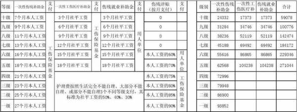 2017年最新工伤鉴定（2017年最新工伤鉴定标准表）