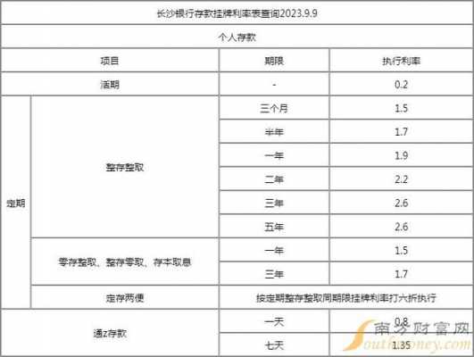 长沙存款利率最新（长沙活期存款利率）