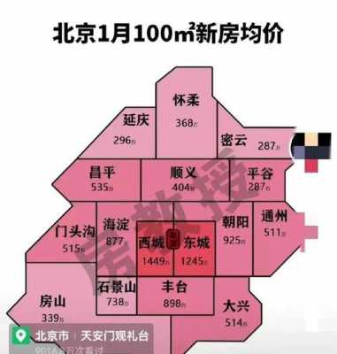 北京最新期房出售（北京楼盘2020最新价格）