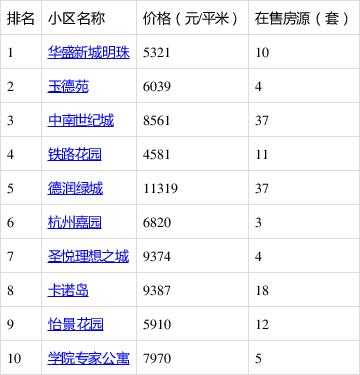 寿光最新房子价格（寿光最新房子价格表）