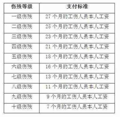 国家最新伤残赔偿标（国家伤残赔偿标准金额是多少）