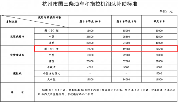 最新报废政策2015（皮卡车最新报废政策）