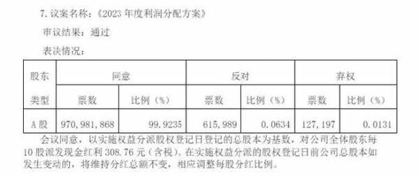 最新公司利益分配（最新公司利益分配方案）