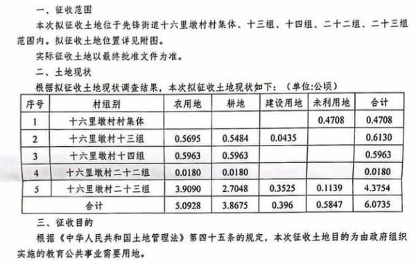 最新土地征收法规定（最新土地征收法规定是什么）