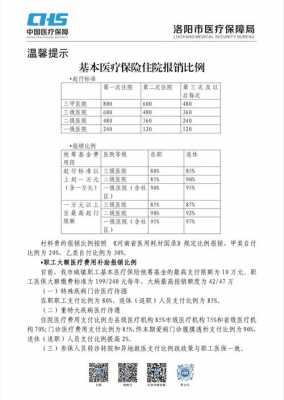 职工医疗保险最新报（2021年职工医疗保险报销比例是多少）