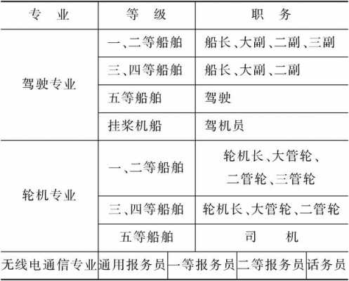 船员最新配置标准（船员最新配置标准是什么）