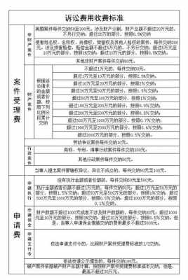 最新法院诉讼收费办法（最新法院诉讼收费办法解读）