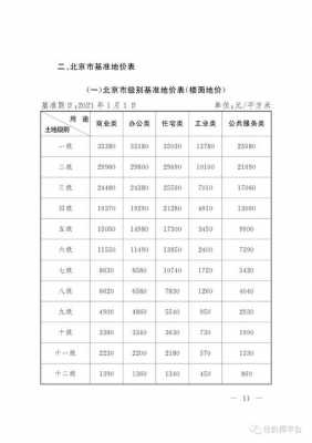 北京市最新基准地价（北京市基准地价表2019）