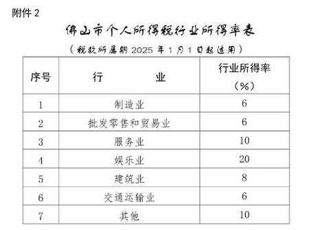 最新个人独资企业税率表（最新个人独资企业税率表查询）