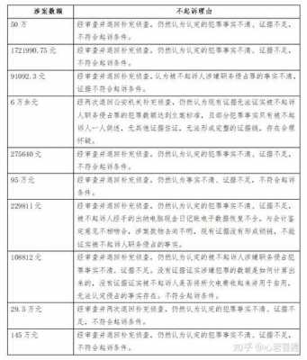 最新职务侵占立案标准（职务侵占立案标准2022）