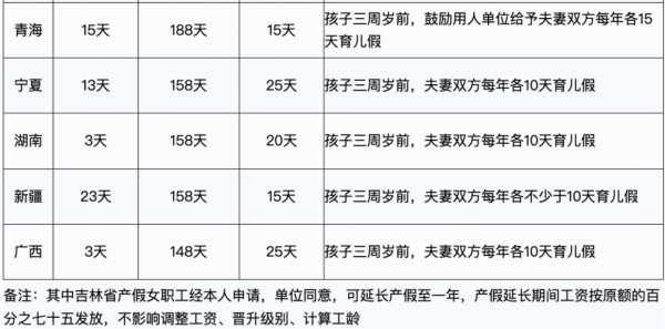 宁夏最新的产假规定（宁夏产假最新规定2020）