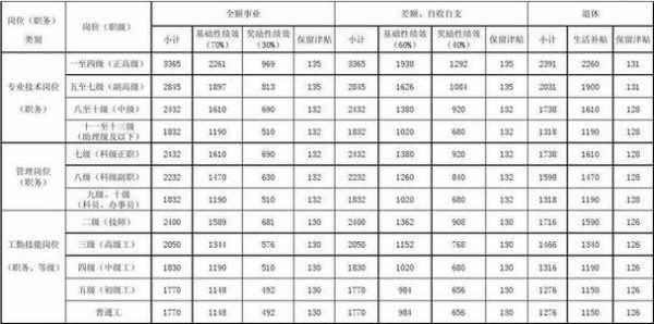 最新企业退休补贴标准（2021年企业退休补贴）