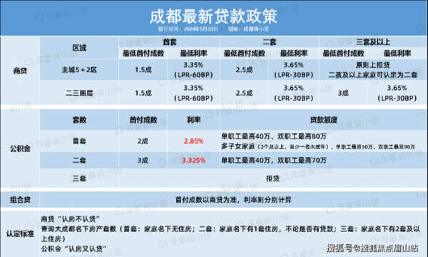 2019最新房贷政策解读（2019年房贷新政策）