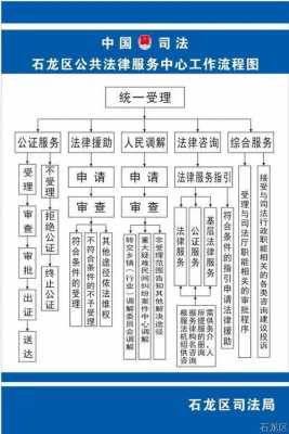 公证处改革最新动态（2021年公证处改革方案）