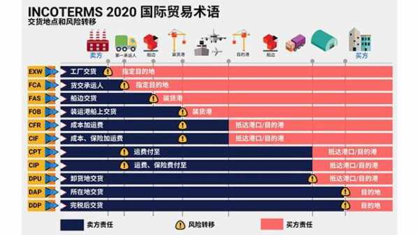 国际通则最新（国际条例）