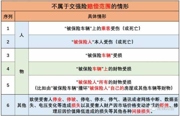 最新车祸保险赔偿（2020车祸保险赔偿标准）