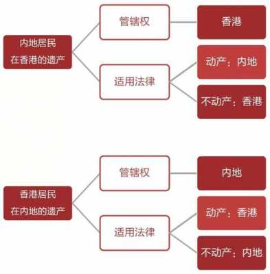 遗产分配最新原则（遗产分割新规定）