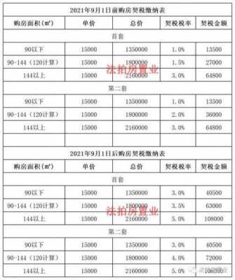 2019长沙契税最新规定（长沙契税2021年新规）