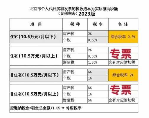 北京最新房租发票税率（北京房租发票税率怎么计算）