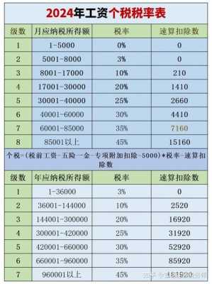 最新个税税率表2020（最新个税税率表2024）