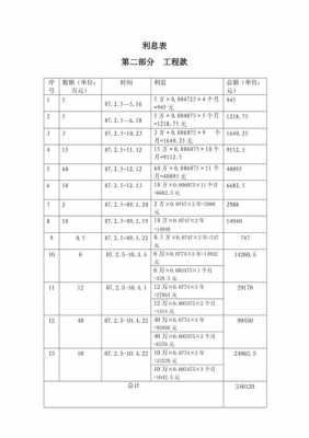 工程款利息最新规定（工程款利息最新计算标准）