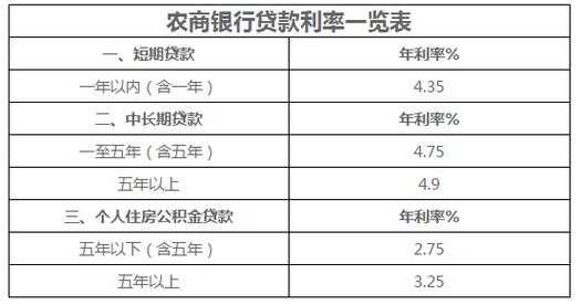 农行贷款2017最新利率（农业银行贷款利率表2017最新版）