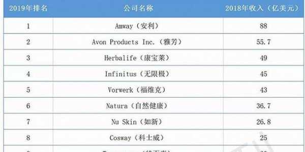 最新批准的直销公司（目前直销公司排行榜）