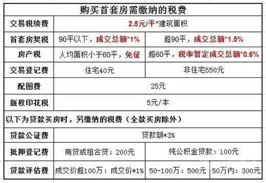 公房过户无效最新规定（公房如何过户要多少钱）