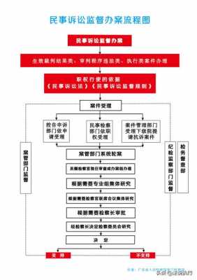 2018最新欠钱不还起诉（2018最新欠钱不还起诉流程）