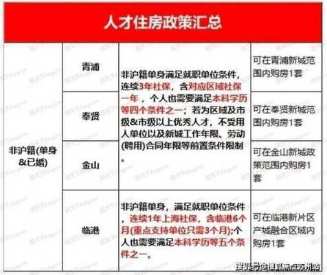 杭州二套房最新政策（杭州二套房最新政策出台）