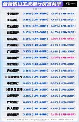 房贷最新2018（房贷最新利率调整最新消息）