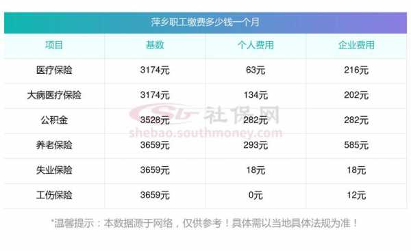 萍乡最新参保基数（萍乡社保最低标准）