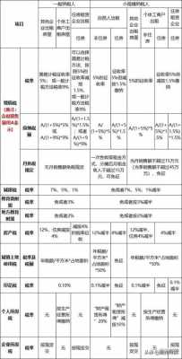 最新租房政策税率（租房税率2021年）