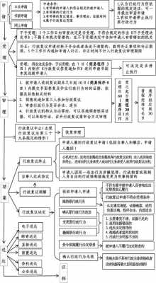 最新的行政复议时间（行政复议从什么时间开始）