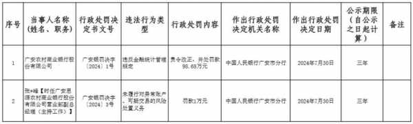 诈骗最新处罚标准（诈骗最新处罚标准是什么）