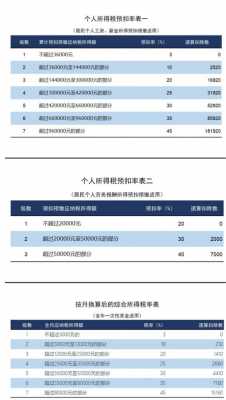 最新个税扣款比例（最新个税扣款比例）