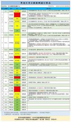 北富高速最新消息（北富高速最新消息查询）