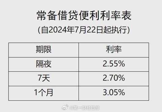 个人借款最新利率规定（最新个人借款利息多少合法）