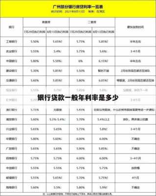 最新民间借贷利率规范（最新民间借贷利率规范是多少）