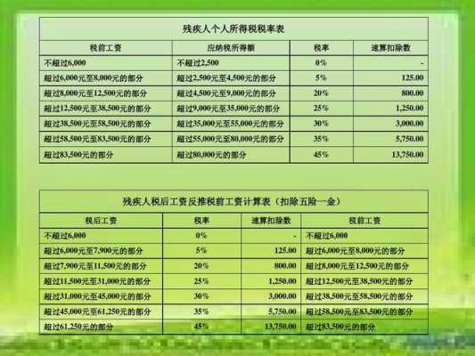 残疾人最新退税标准（残疾人个税退税政策2019）