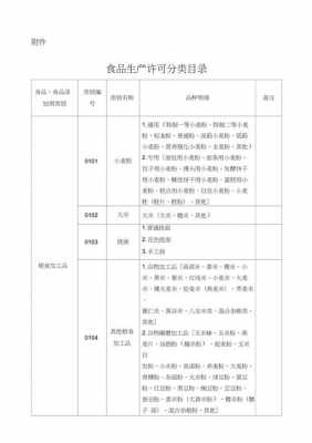 最新32类食品（32类食品分类）