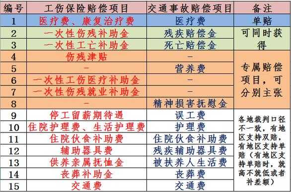 关于老工伤的最新规定（老工伤新政策）