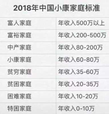 收入贫困最新标准（收入贫困等级划分）