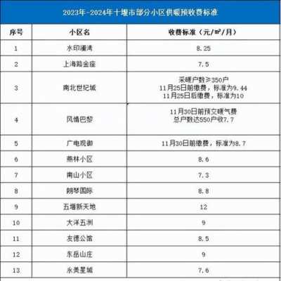 小区供暖最新标准（小区供暖标准是什么）