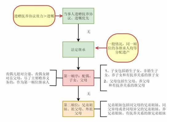 最新遗产继承分割（最新遗产继承法解释）