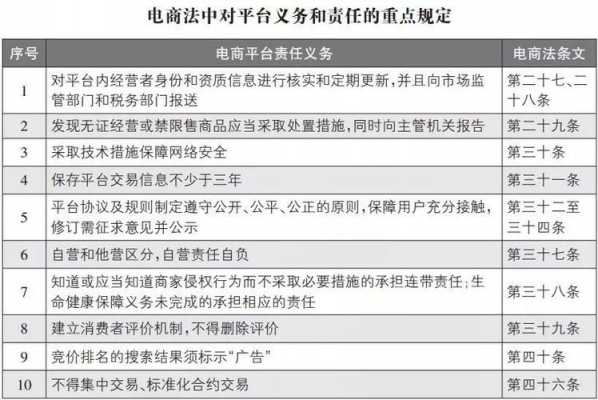 微商法律法规最新9月（微商相关法律法规）