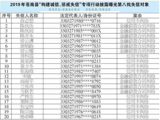 苍南最新老赖（苍南老赖查询系统）