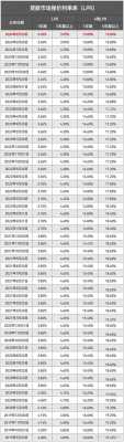 基准利率2014最新（基准利率2014最新LPR）