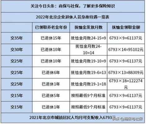 最新公务员死亡（最新公务员死亡待遇标准）