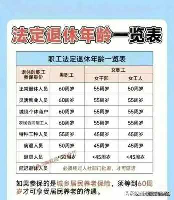 2017年退休最新规定（2017年退休人员）